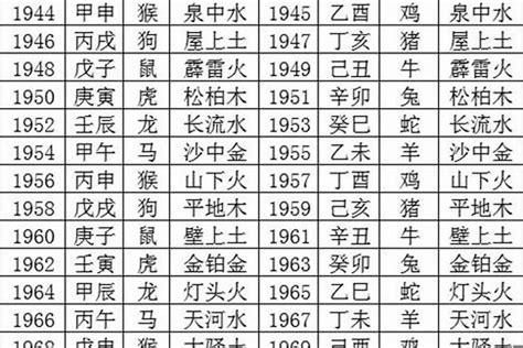 五行相生相克年份|八字五行如何相生相克 八字五行相生相克查询表